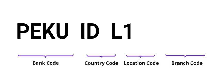 SWIFT / BIC PEKUIDL1
