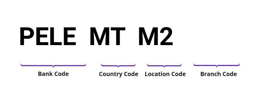 SWIFT / BIC PELEMTM2