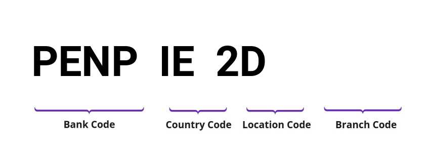 SWIFT / BIC PENPIE2D