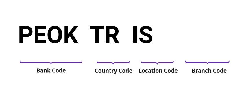 SWIFT / BIC PEOKTRIS