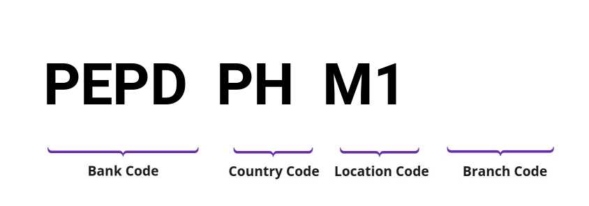 SWIFT / BIC PEPDPHM1