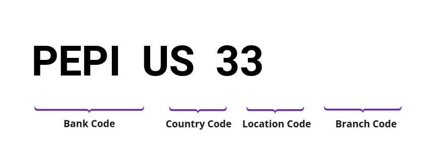 SWIFT / BIC PEPIUS33