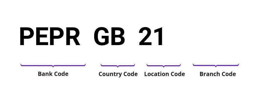 SWIFT / BIC PEPRGB21