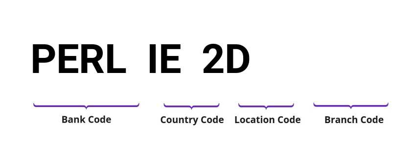 SWIFT / BIC PERLIE2D