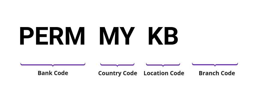 SWIFT / BIC PERMMYKB