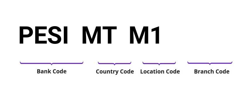 SWIFT / BIC PESIMTM1