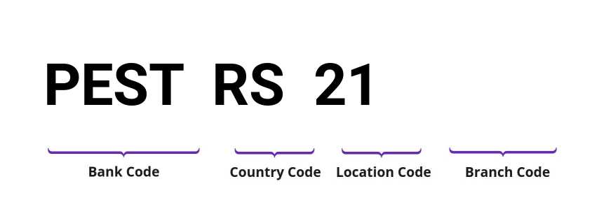 SWIFT / BIC PESTRS21