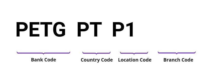 SWIFT / BIC PETGPTP1