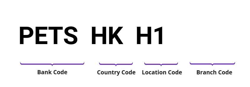 SWIFT / BIC PETSHKH1