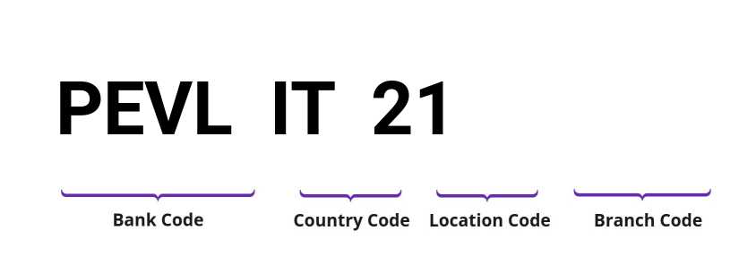 SWIFT / BIC PEVLIT21
