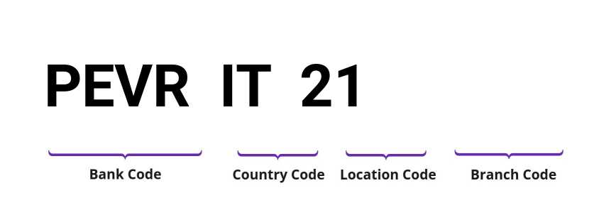 SWIFT / BIC PEVRIT21