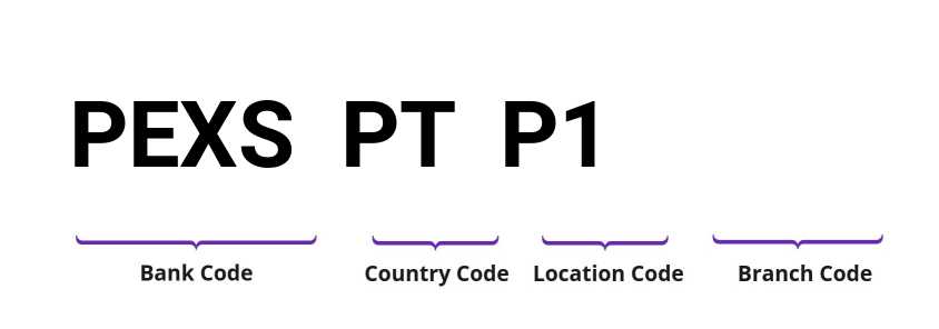 SWIFT / BIC PEXSPTP1