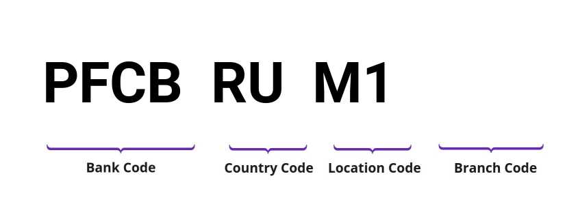 SWIFT / BIC PFCBRUM1