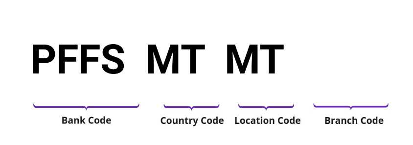 SWIFT / BIC PFFSMTMT