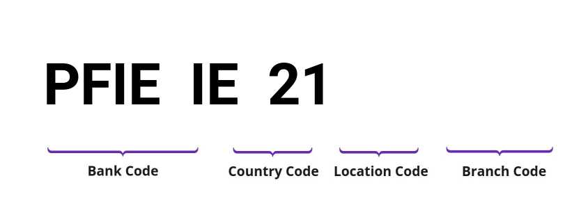 SWIFT / BIC PFIEIE21