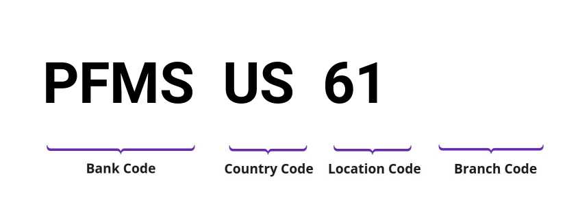 SWIFT / BIC PFMSUS61