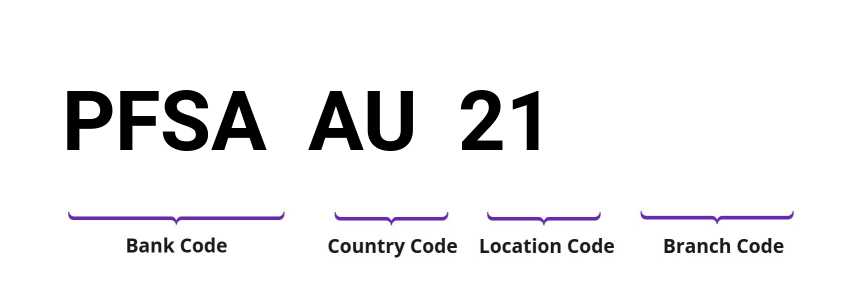 SWIFT / BIC PFSAAU21