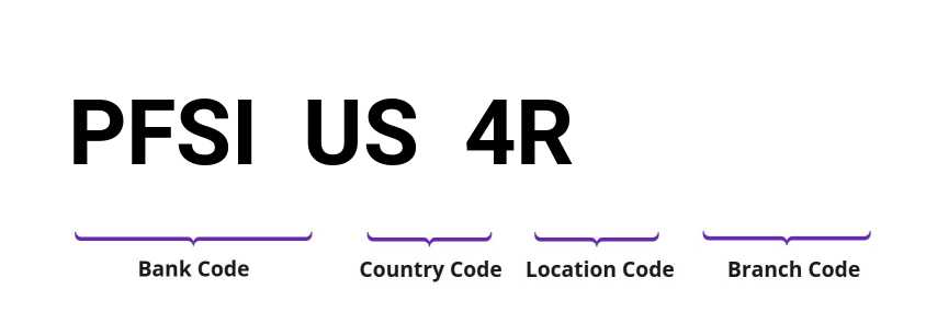 SWIFT / BIC PFSIUS4R