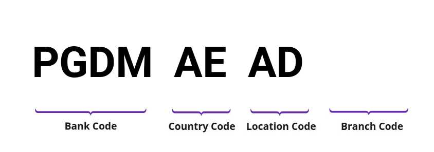 SWIFT / BIC PGDMAEAD