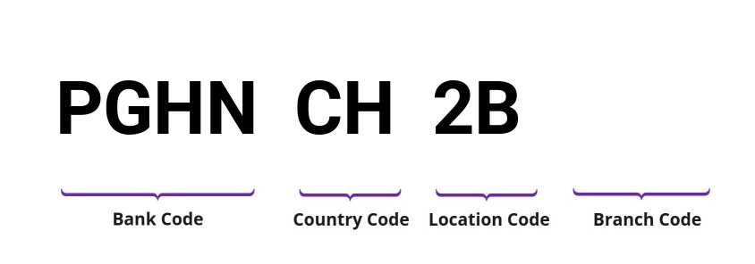 SWIFT / BIC PGHNCH2B