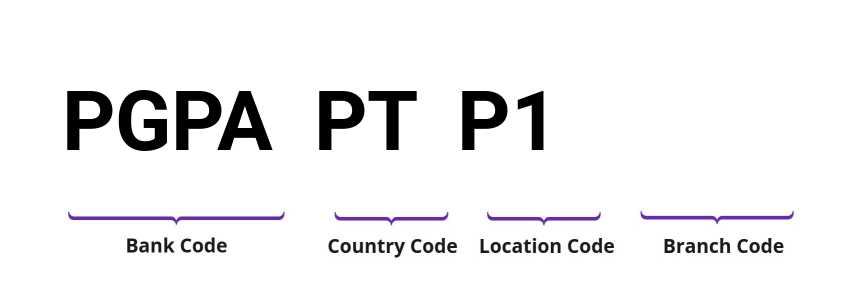 SWIFT / BIC PGPAPTP1