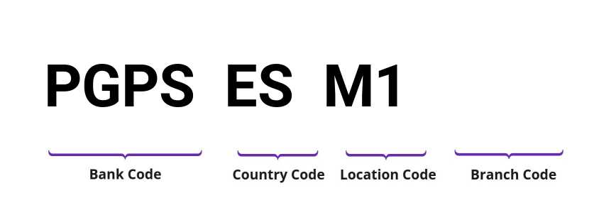 SWIFT / BIC PGPSESM1