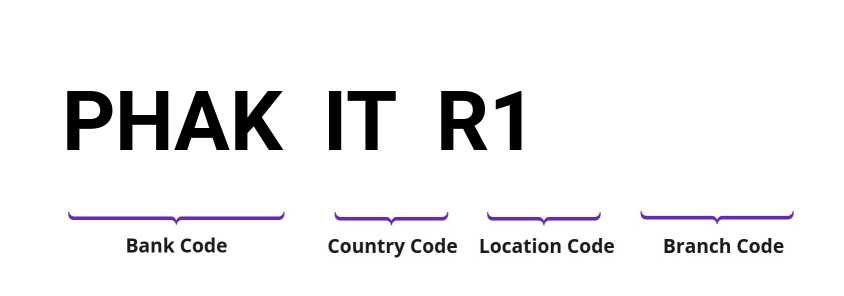 SWIFT / BIC PHAKITR1