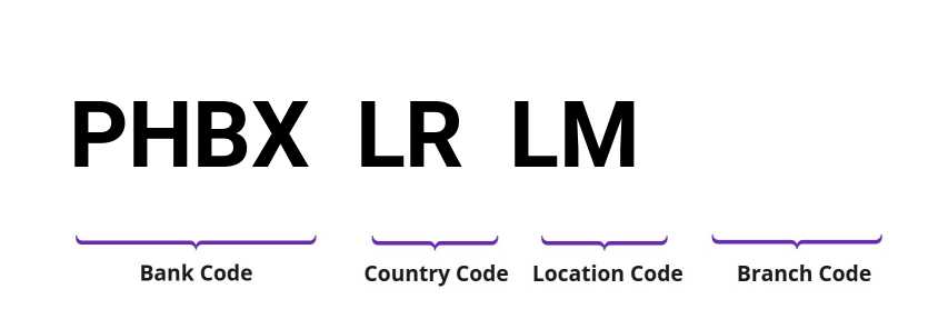 SWIFT / BIC PHBXLRLM