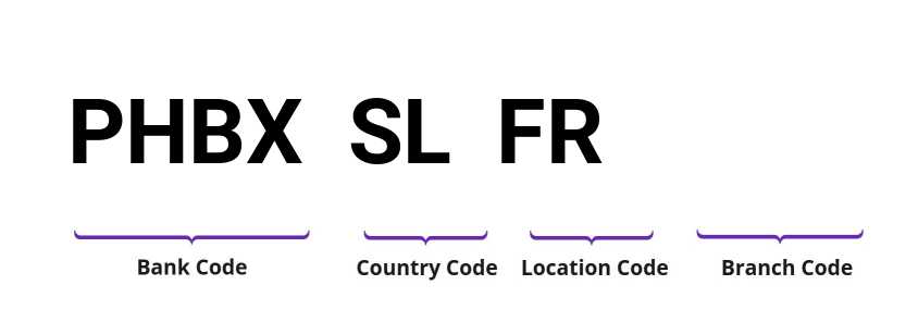 SWIFT / BIC PHBXSLFR