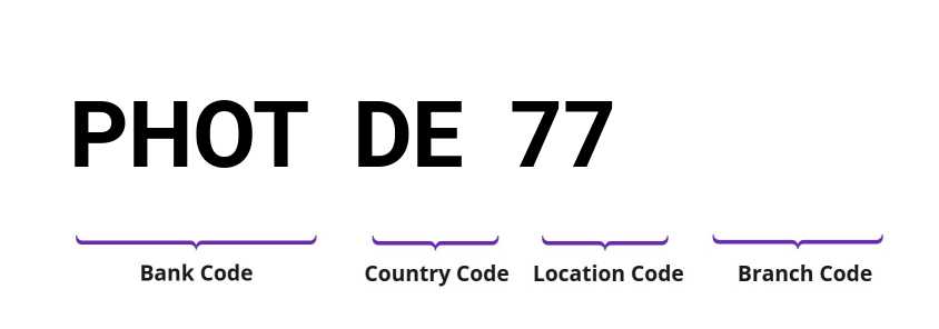 SWIFT / BIC PHOTDE77