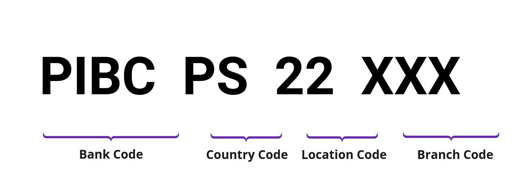 SWIFT / BIC PIBCPS22