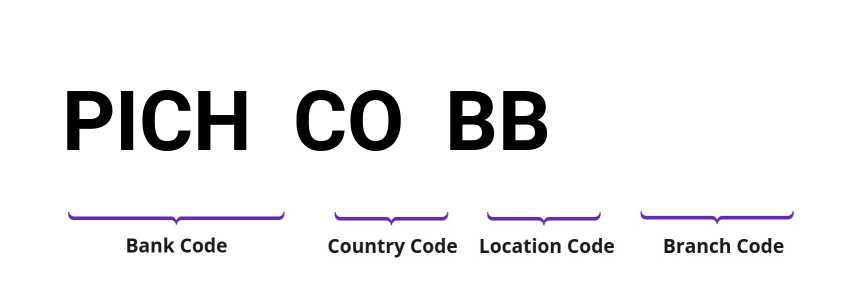 SWIFT / BIC PICHCOBB