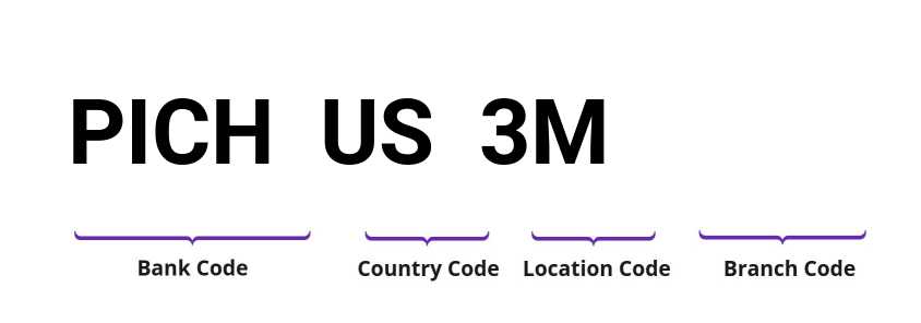 SWIFT / BIC PICHUS3M