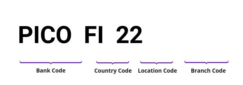 SWIFT / BIC PICOFI22