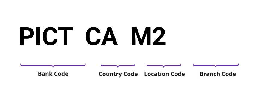 SWIFT / BIC PICTCAM2