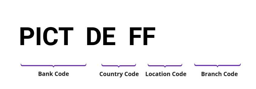 SWIFT / BIC PICTDEFF