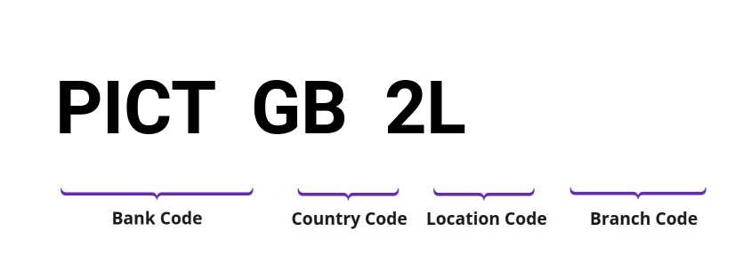 SWIFT / BIC PICTGB2L