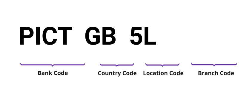 SWIFT / BIC PICTGB5L