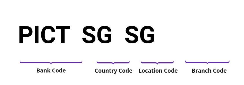 SWIFT / BIC PICTSGSG
