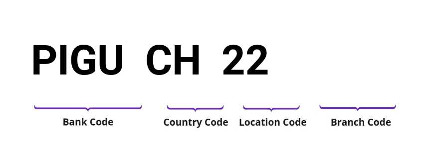 SWIFT / BIC PIGUCH22
