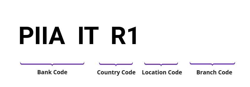 SWIFT / BIC PIIAITR1