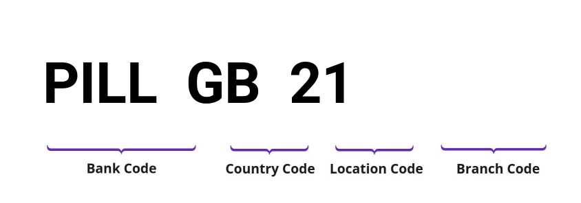 SWIFT / BIC PILLGB21