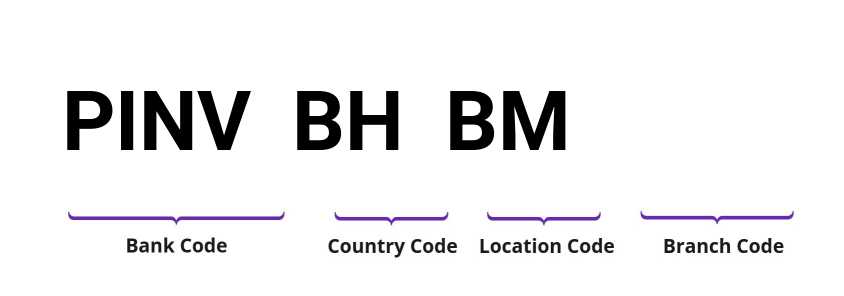 SWIFT / BIC PINVBHBM