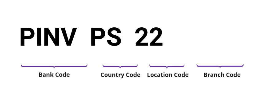 SWIFT / BIC PINVPS22