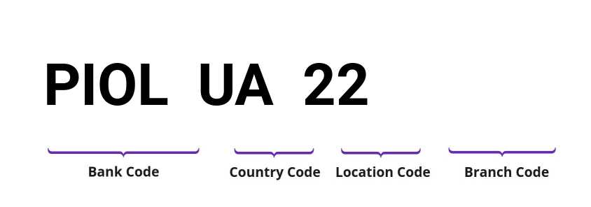 SWIFT / BIC PIOLUA22