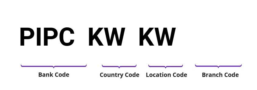 SWIFT / BIC PIPCKWKW