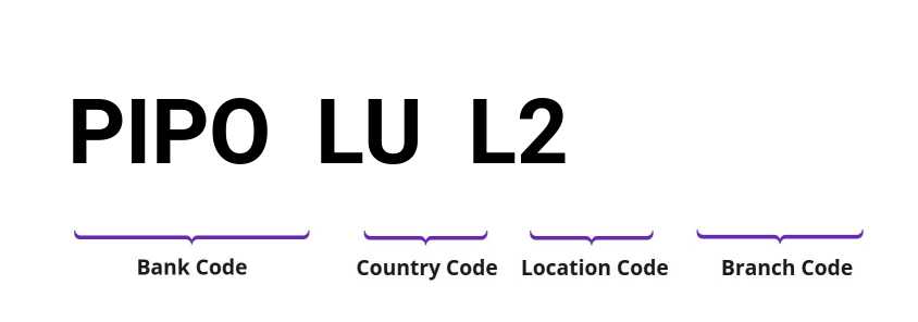 SWIFT / BIC PIPOLUL2