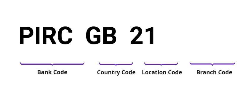 SWIFT / BIC PIRCGB21