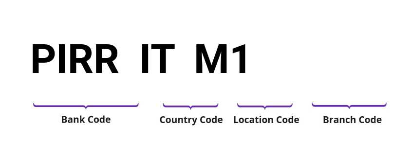 SWIFT / BIC PIRRITM1