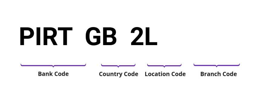 SWIFT / BIC PIRTGB2L